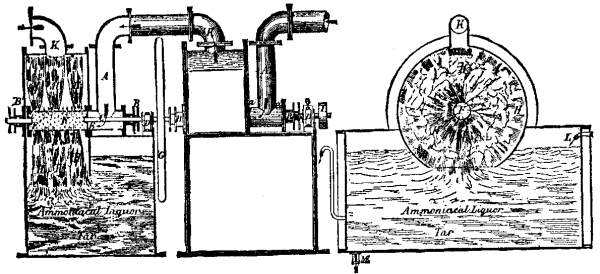 Longitudinal Section. Elevation. Transverse Section.