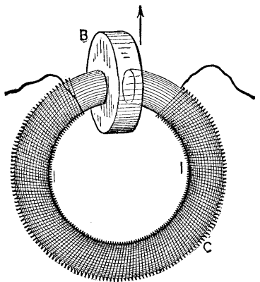 FIG. 7.