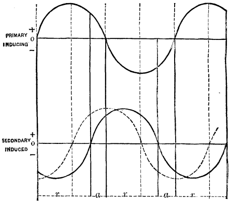 FIG. 13