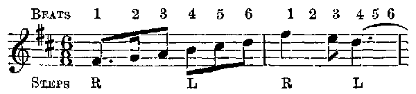 This is called in the Notation—6/1.