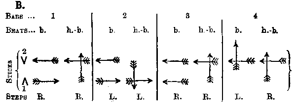 DIAGRAM OF STICK-TAPPING.