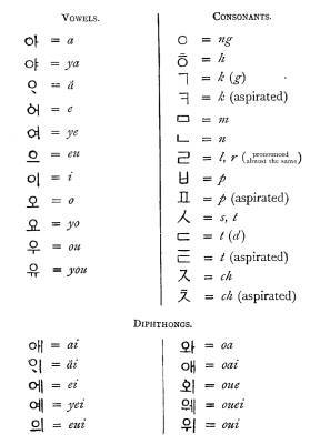 THE COREAN ALPHABET