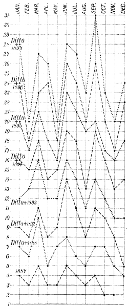 CHART VIII.