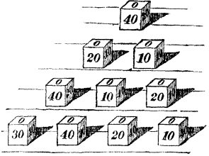 THE TEN-BLOCK COUNT-GAME.