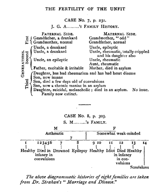 Case results of two families