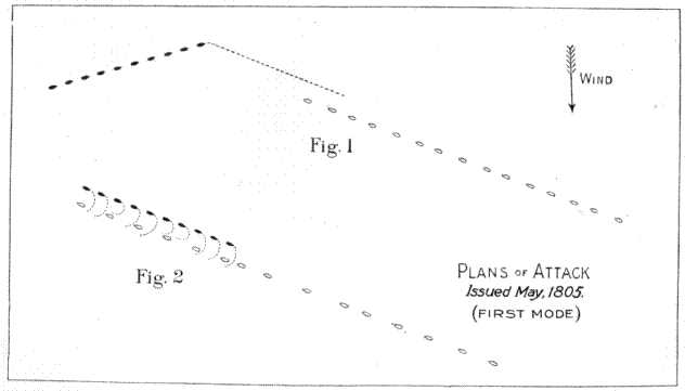 Plan of Attack, issued May, 1805, Figures 1, 2, and 3