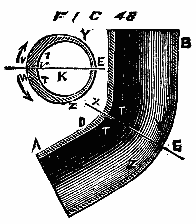 FIG. 48.