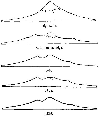 Fig. 16.—Diagrammatic sections through Mount Vesuvius, showing changes in the form of the cone. (From Phillips.)