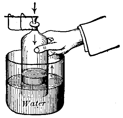 Fig. 52—Simple apparatus for illustrating the action of the diaphragm. Fig. 52