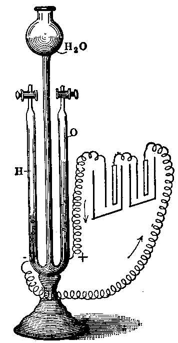 Fig. 82—Storing energy by chemical means. Apparatus for decomposing water with electricity. Fig. 82