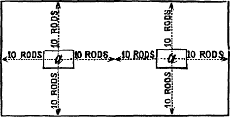 rectangular field