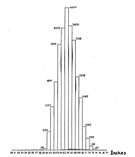 Fig. 15