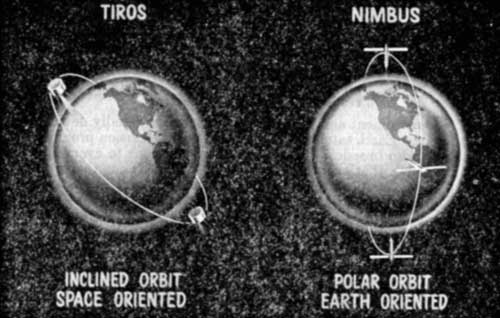 Figure 11.