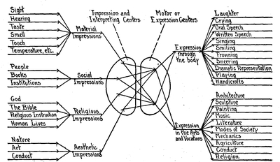 Fig. 20