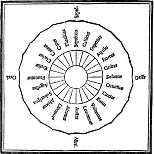 Diagram Of The Winds