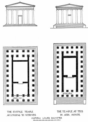 The Eustyle Temple Of Vitruvius Compared With The Temple Of Teos