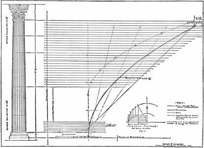 the entasis of columns