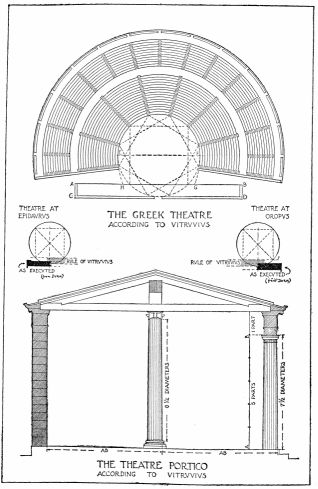 The Greek Temple