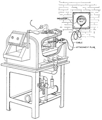 Fig. 120