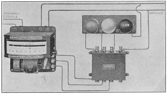 Fig. 130