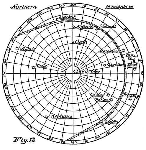 Northern Hemisphere. Fig. 13.