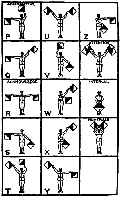 semaphore semaphore