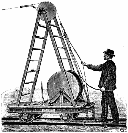 Fig. 3 Straining Gear and Terminal Anchor