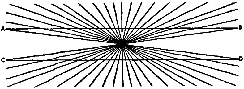 Radiating straight lines bisecting two parallel horizons, AB and CD.