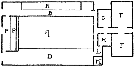 Grondplan van het Friesch—Groningsche type.