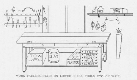 WORK TABLE-SUPPLIES ON LOWER SHELF, TOOLS, ETC. ON WALL.