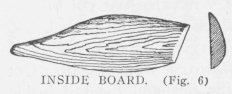 INSIDE BOARD. (Fig. 6)