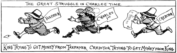 The Great Struggle in Charles’ Time.        King trying to get money from Taxpayer.        Creditor trying to get money from King