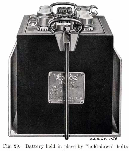 Fig. 29 Measure height of electrolyte in battery