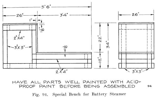 Fig. 94 Special bench for battery steamer