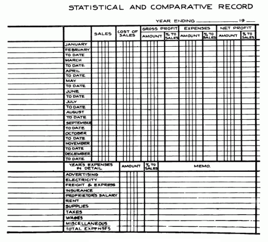 Fig. 188 Statistical and Comparative Record