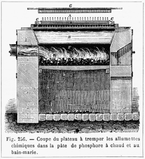Fig. 256.—Coupe du plateau á tremper les allumettes chimiques dans la pâte de phosphore á chaud et au bain-marie.