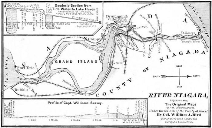 Niagara Falls from the Canadian Side - Frontispiece