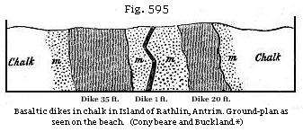 Fig. 595: Basaltic dikes in chalk in Island of Rathlin, Antrim. Ground-plan as seen on the beach.