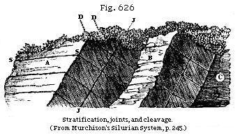 Fig. 626: Stratification, joints, and cleavage.