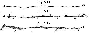 Figs. 633, 634, 635: Lines of fracture traversing a rock.