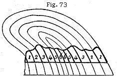 Fig. 73