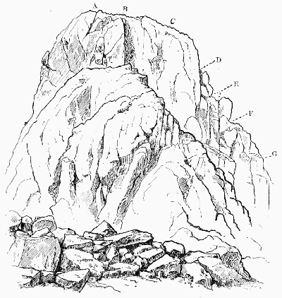 PILLAR ROCK FROM THE SOUTH