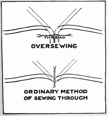 Figure 6.—From "About Public Library Books and Their Binding" by Cedric Chivers.