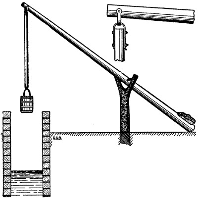 Fig. 101