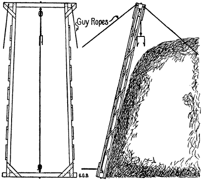 Fig. 157