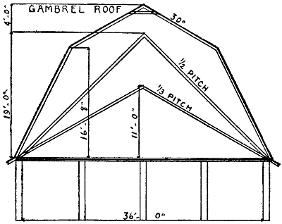 Fig. 180