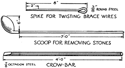 Fig. 193