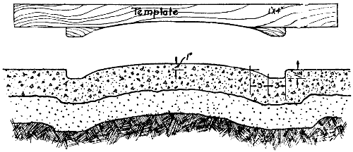 Fig. 199