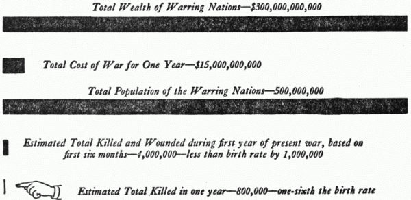 Enormous Resources of the Warring Nations