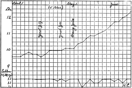 Failure of yeast as prophylactic 